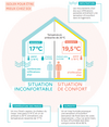 Confort thermique