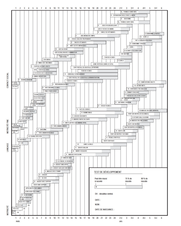 Développement moteur de l'enfant