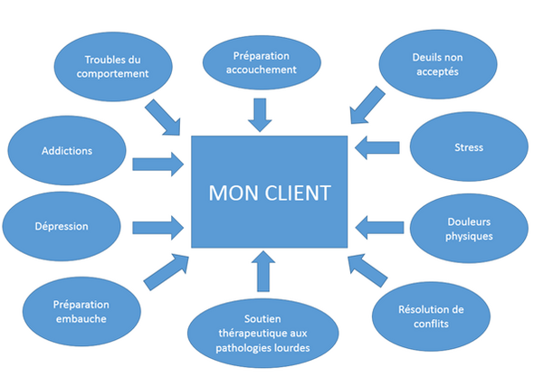 PREPARER VOTRE RENTREE