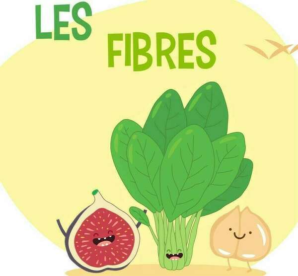 Testez-vous : Avez-vous une consommation de fibres suffisante ? 