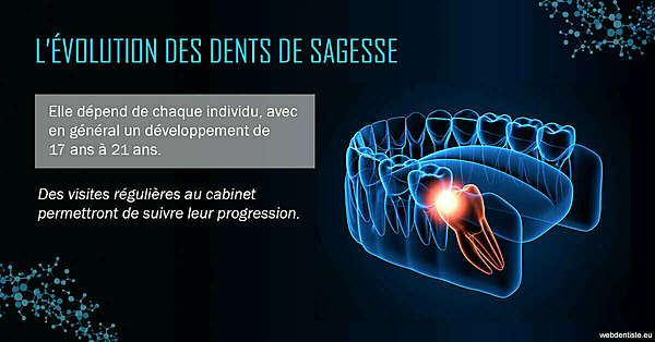 2023 t4 - dents de sagesse