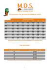 Tableau Conso air buse