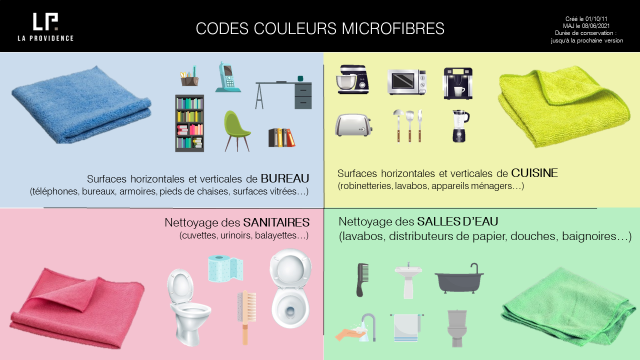 Le respect des codes couleurs dans le nettoyage | Blog