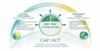 Ecosysteme missions de Cap2act
