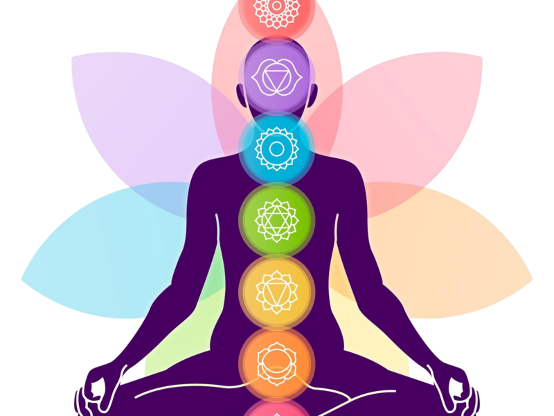 chakras