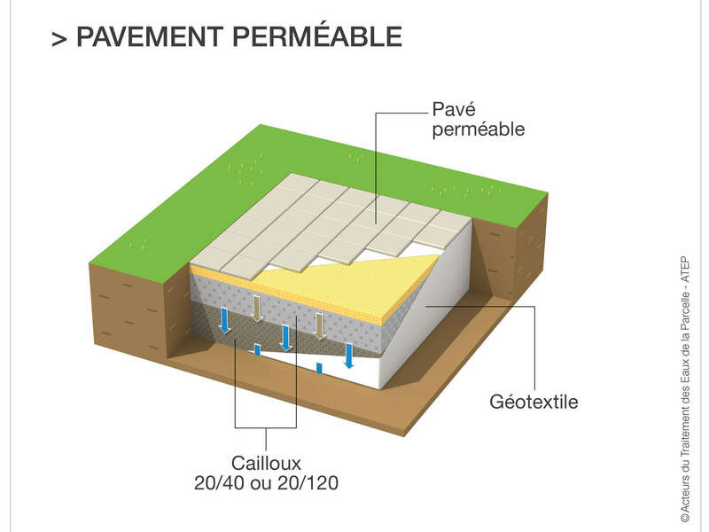 pavement_atep