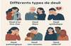 Différents types de Deuil