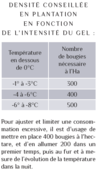 Conseils utilisation