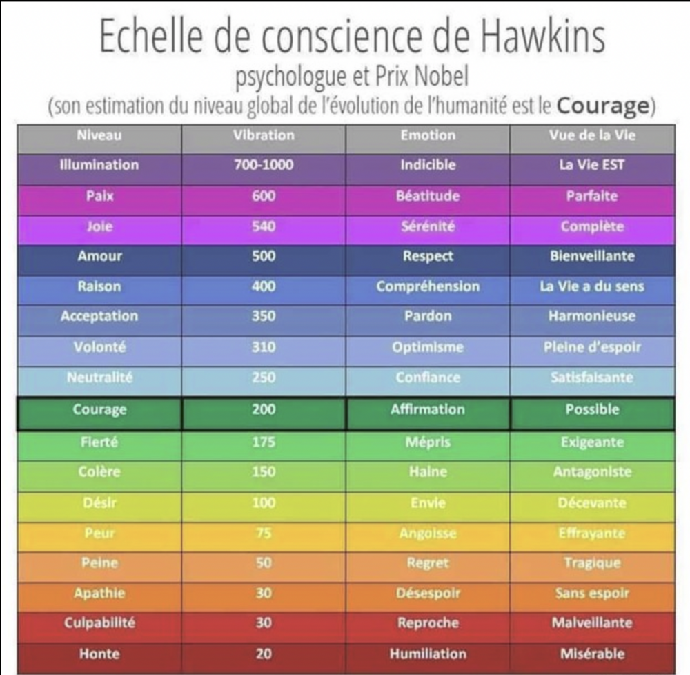 Fréquences vibratoires et Emotions...
