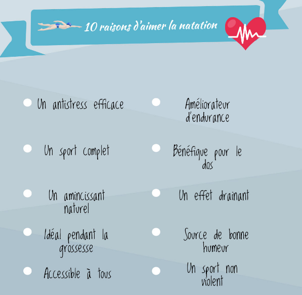La natation