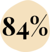84%