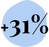 +31%