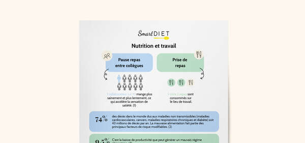 Nutrition & Travail : l’affiche à ne pas manquer !