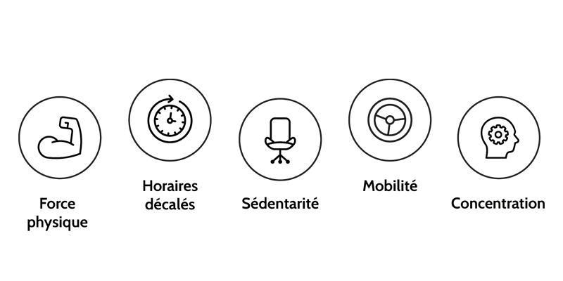 Nutrition des metiers