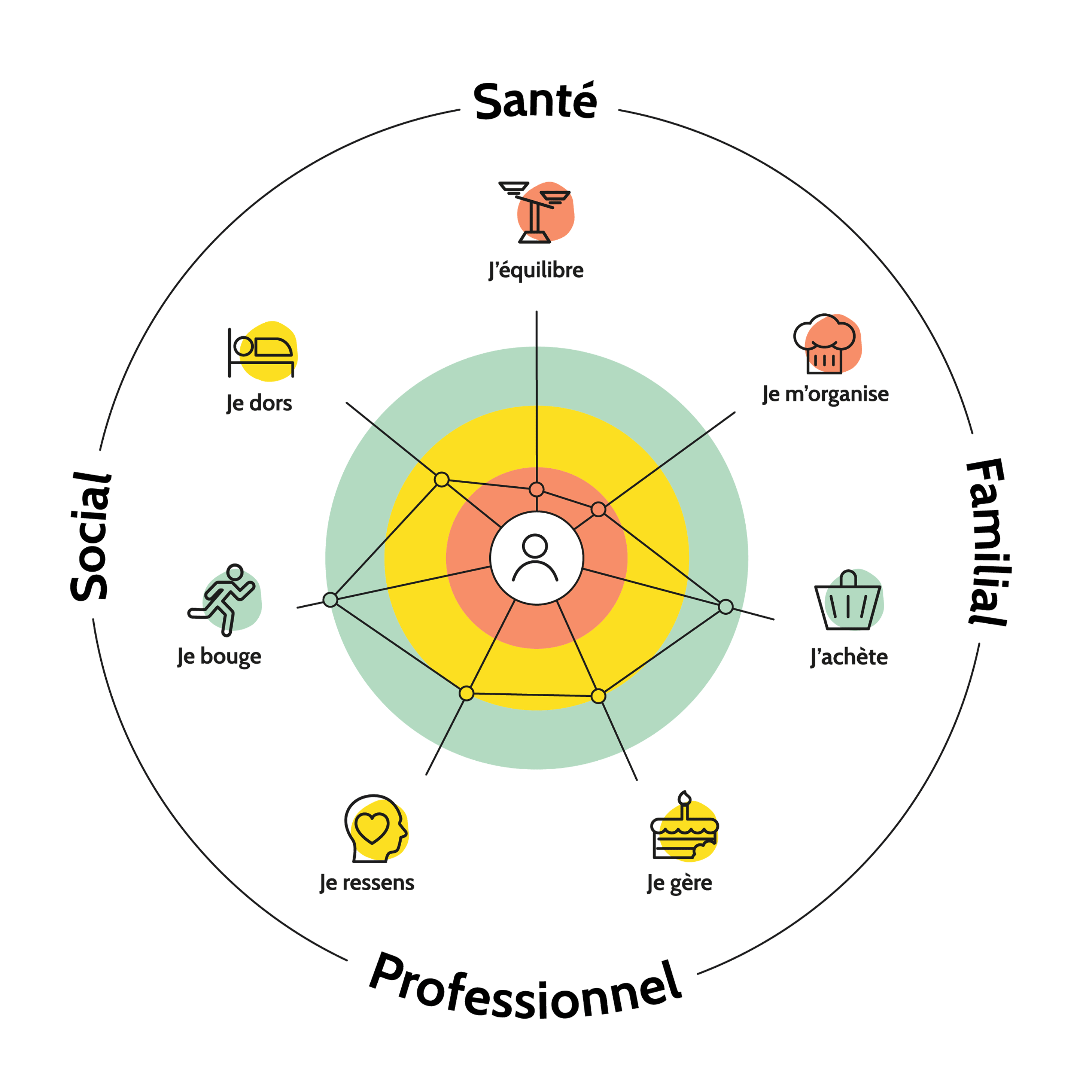 Methode smartdiet 02