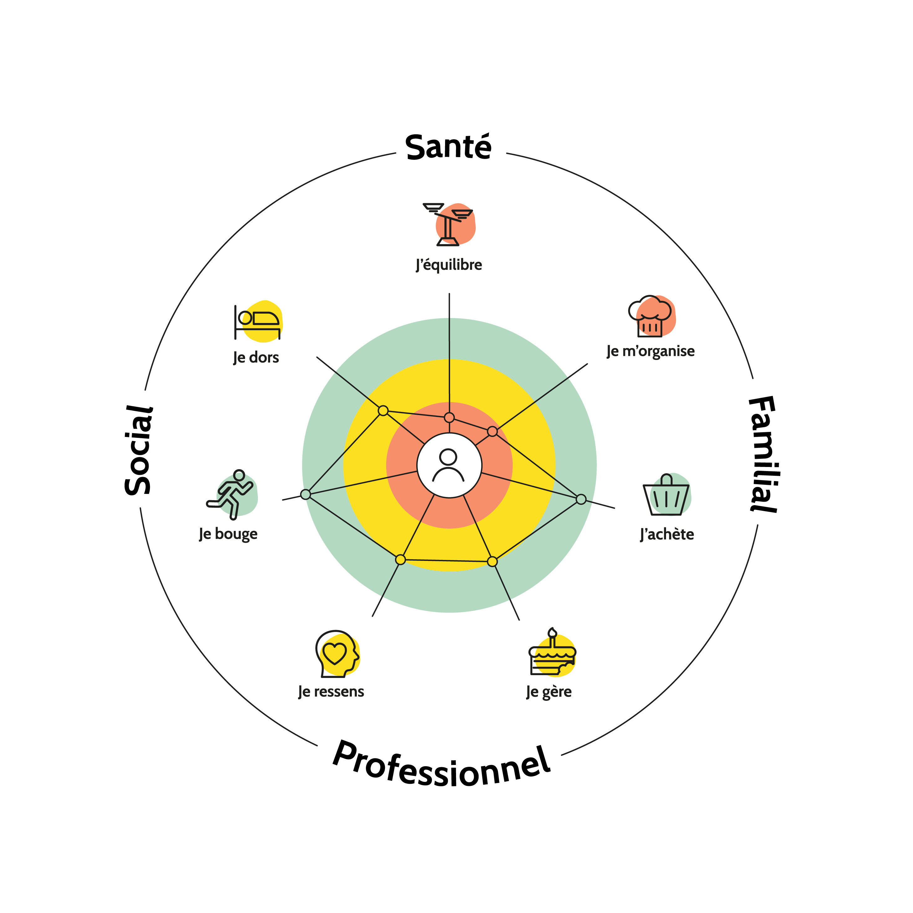 Methode smartdiet