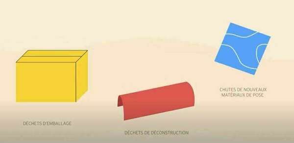  Gestion des déchets : une vidéo pour vous sensibiliser aux bonnes patriques !