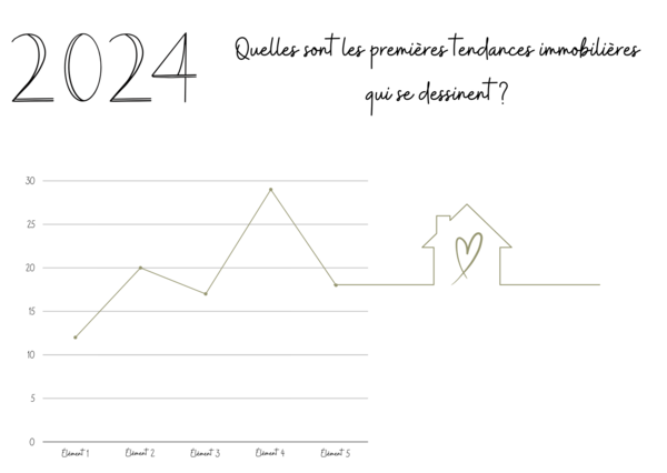 Les tendances du marché immobilier en 2024 : tout ce que vous devez déjà savoir