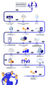 Infographie de l'histoire de Simplébo