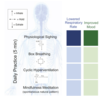 schema respiration power breathing