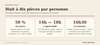 Quantités à prévoir pour un buffet de baby shower l'après-midi