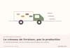 Créneau de livraison, facteur bloquant d'une commande en urgence