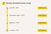 Comparatif des quatre formules pour vingt personnes