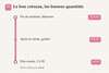 Horaires et quantites pour le premier anniversaire