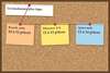Post-it indiquant des quantites plus legeres pour le jour de l An