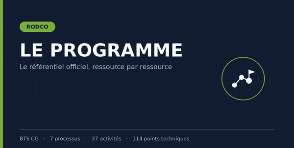 Le programme du BTS CG, ressource par ressource