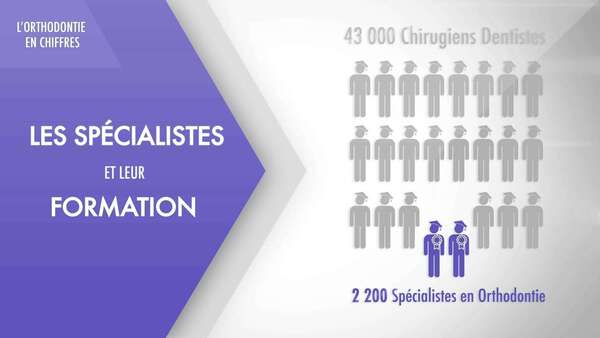 L'orthodontie : une affaire de spécialistes