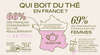 Thé marché france infographie 