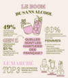 Le boom du sans alcool
