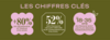 chiffres