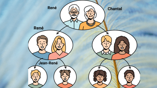 Comment le prénom peut impacter nos vies ?