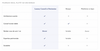 Tableau comparatif des services patrimoniaux personnalisés