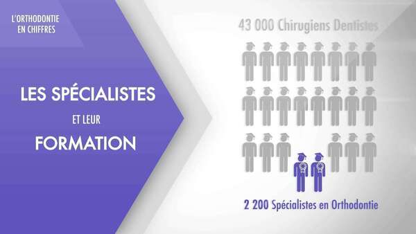 L'orthodontie : une affaire de spécialistes