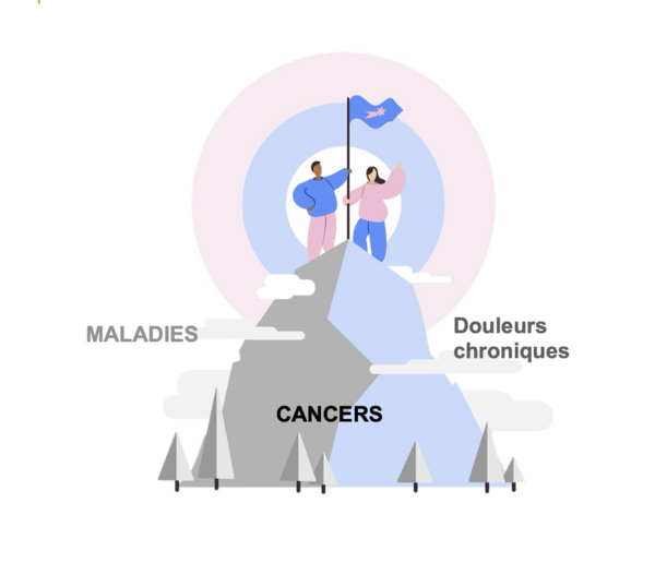         Le pouvoir de la sophrologie dans           l'accompagnement des cancers et des douleurs chroniques 