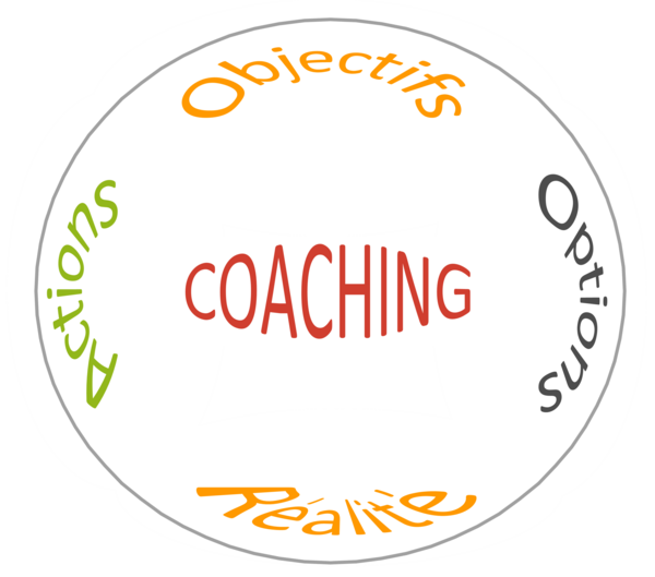 Découvrez gratuitement un atelier coaching thématique