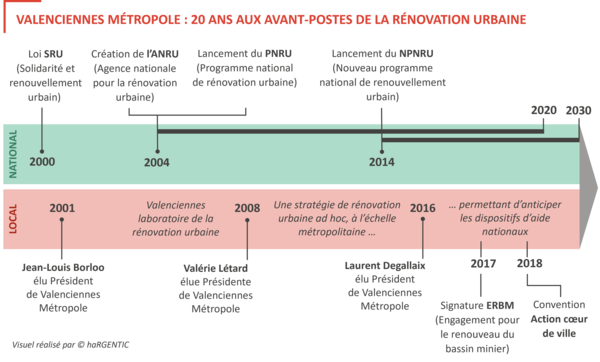 Valenciennes Métropole : 20 ans aux avant-postes de la rénovation urbaine