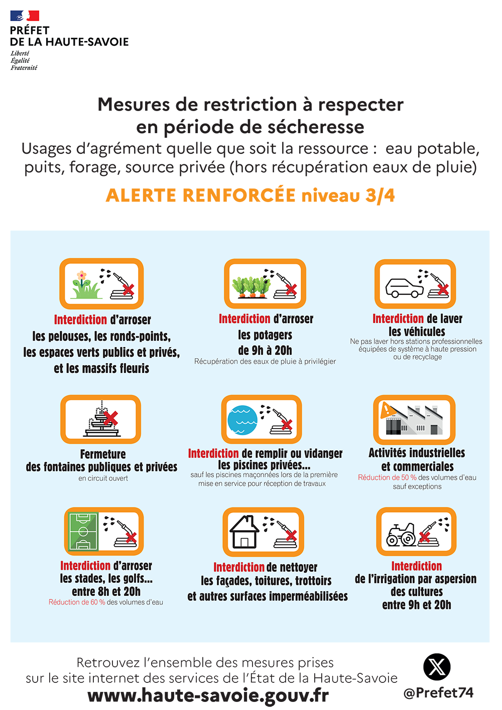 secheresse restrictions deau alerte renforcee