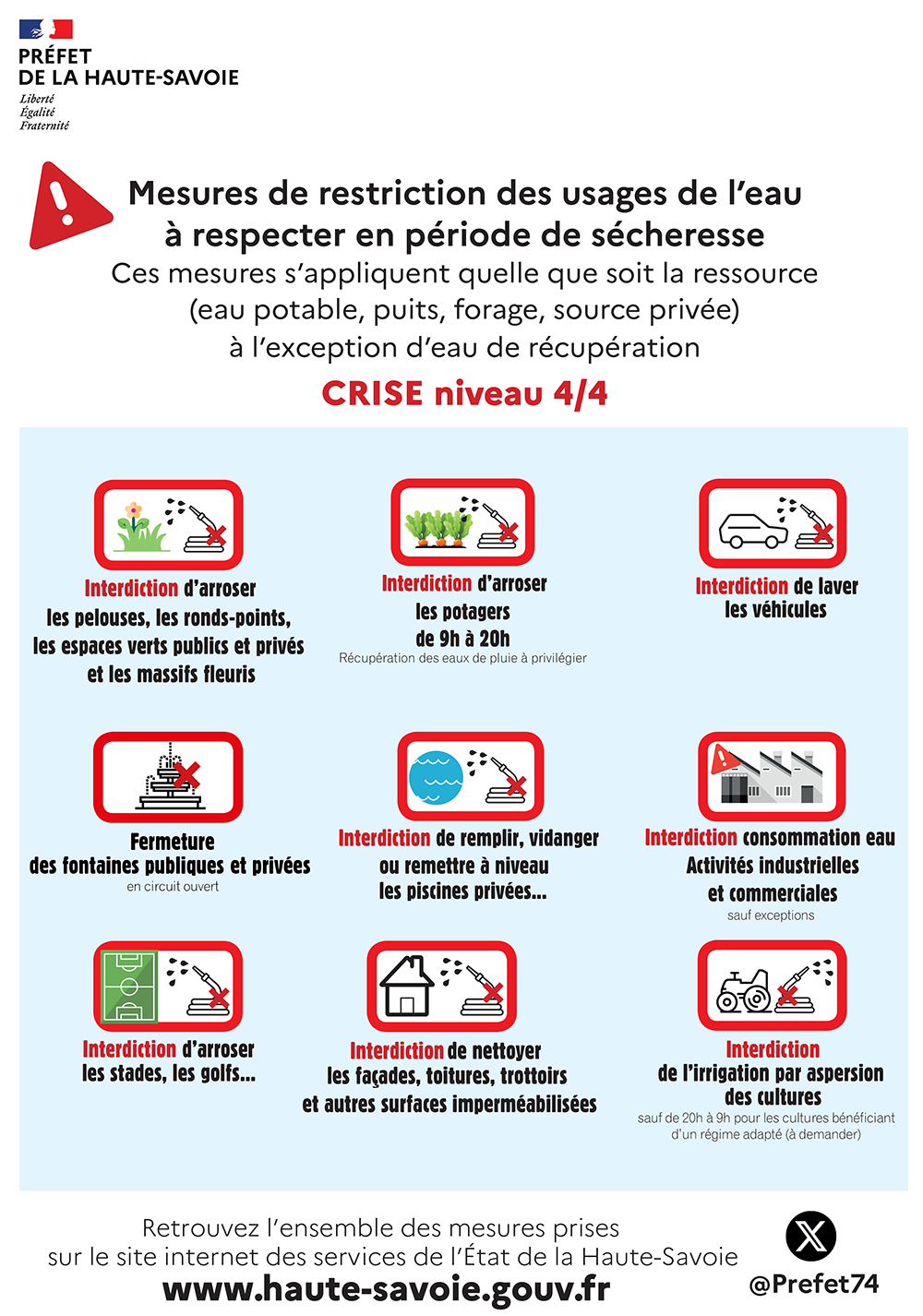 secheresse restrictions deau niveau alerte crise
