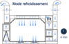 Schema du mode refroidissement autobox