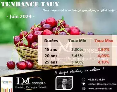 Barème taux crédit immobilier Juin 2024