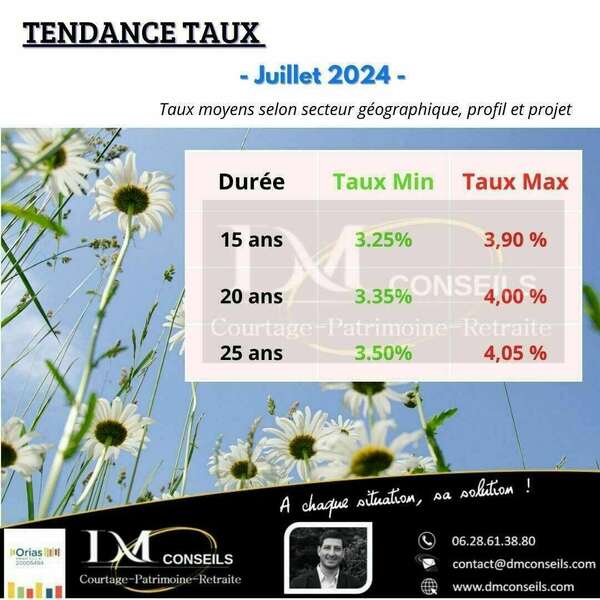 Barème taux crédit immobilier Juillet 2024
