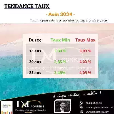Barème taux crédit immobilier Août 2024