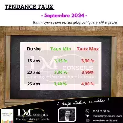 Barème taux crédit immobilier Septembre 2024