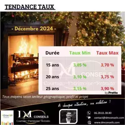 Barème taux crédit immobilier Décembre 2024