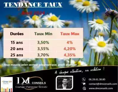 Barème taux crédit immobilier Avril 2024