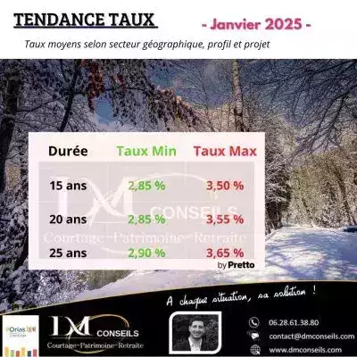 Barème taux crédit immobilier Janvier 2025